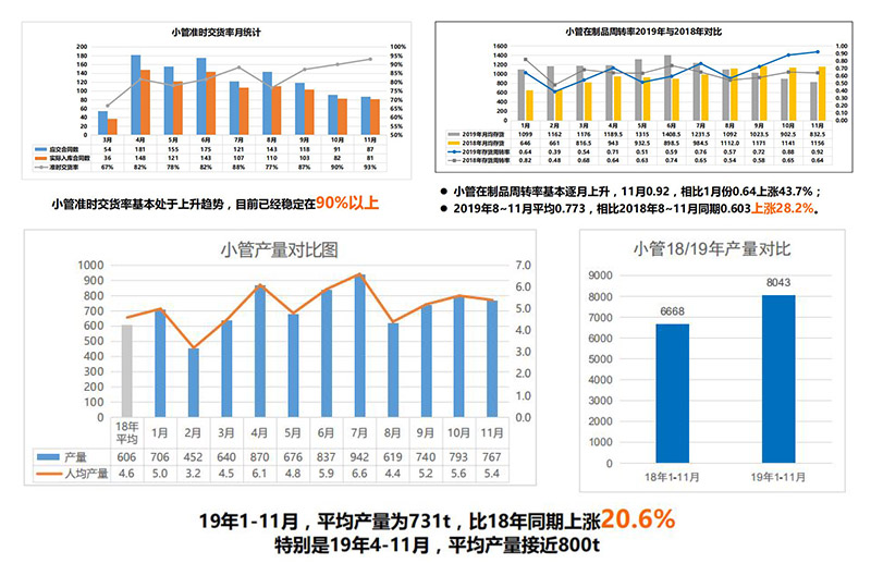 計(jì)劃管理成果 (0).jpg