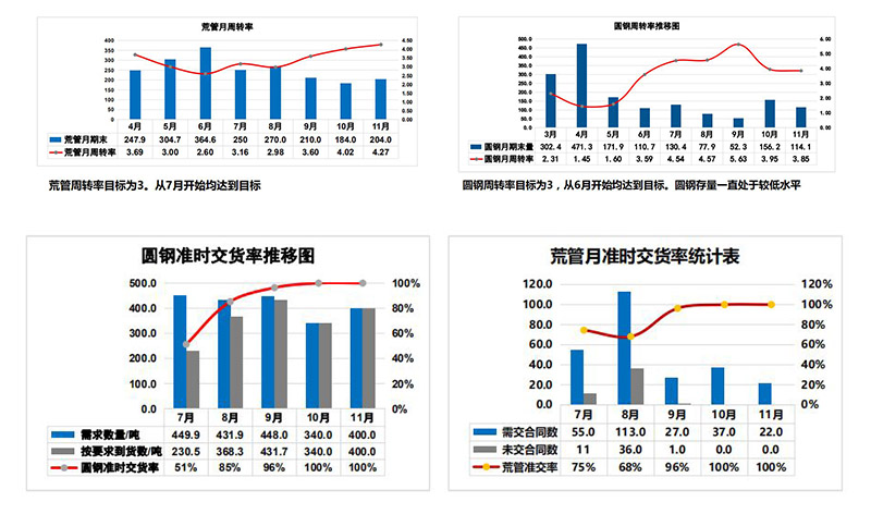 物控管理成果 (0).jpg